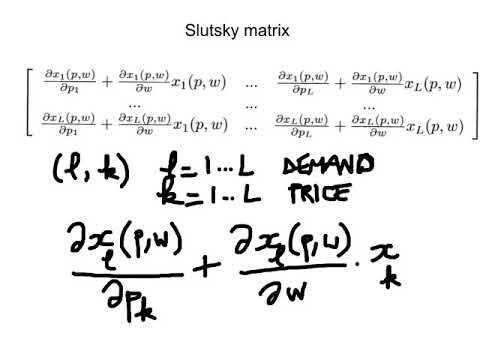 slutsky matrix