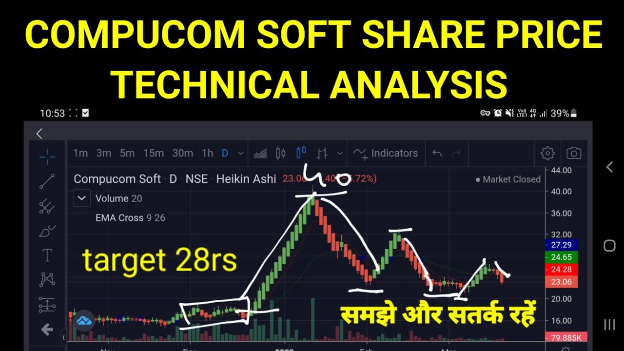 COMPUCOM SOFT SHARE PRICE TECHNICAL ANALYSIS DOWNTREND KAB TAK? HOLD ...