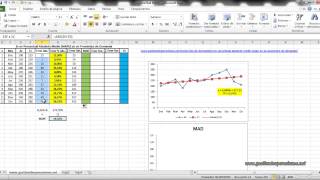 Calculating the Mean Absolute Percentage Error or MAPE in a Demand Forecast