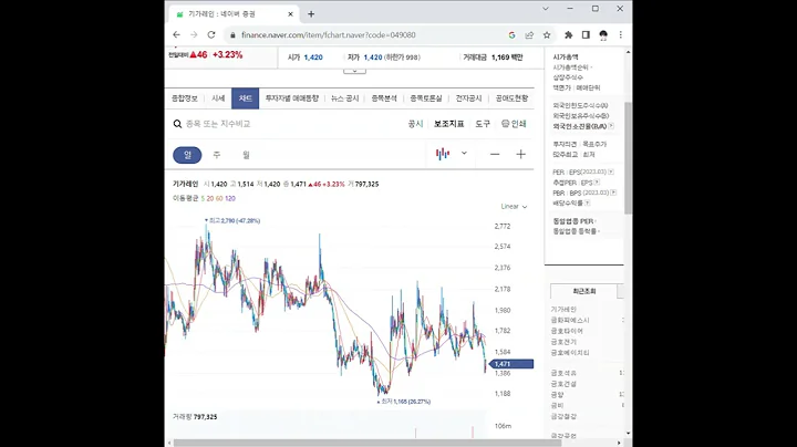 049080기가레인 주가 전망 및 차트 분석