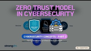Hackers Hate This! How Zero Trust Model Stops Cyber Attacks & Threats !