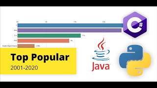 Top Popular Programming Languages 2001 - 2020
