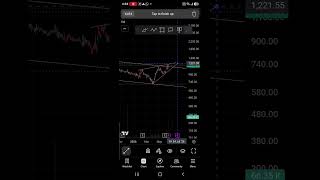 🚀 Unimech Aerospace Ready to Fly? (Technical Analysis)