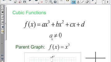Saxon Algebra 1 - Lesson 95 - Graphs of Non Linear Functions and Recognizing Shapes of Functions