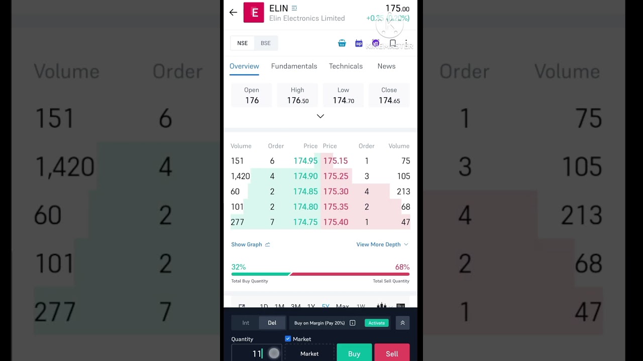 5piasa live Stock Buy kese kare || technical analysis|| chart se sikhe 