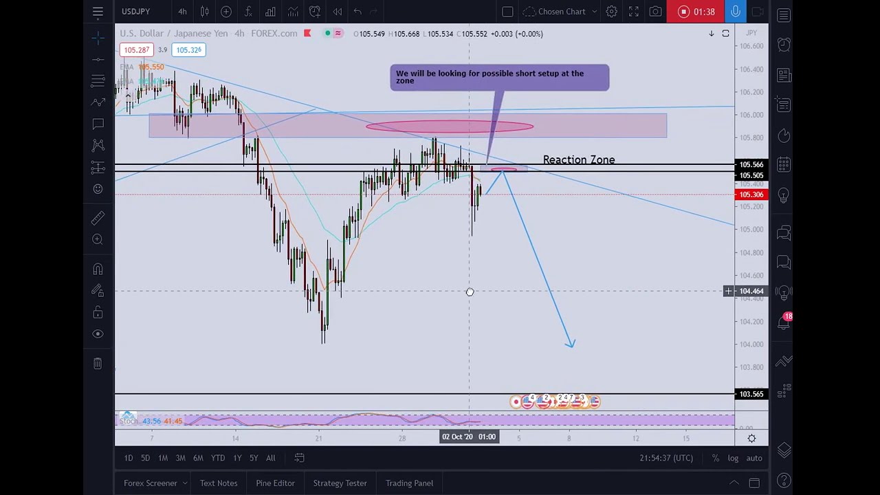 Forex trading presentation