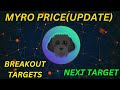 Myro breakout is on fire next targets