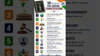 🇮🇳 10 Features of the Indian Constitution #shorts