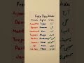Everyday words#learnfrench #spokenenglish #learnlanguages #learning #learnurdu #vocabulary#learning