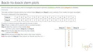 Back-to-back stem plot