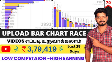 How To Make Bar Chart Race Videos on Youtube | How To Make Money in Youtube | 70