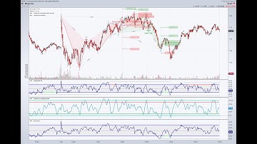 Harmonic  Patterns Live Stream - OPEN SESSION: Alerts for Execution Triggers