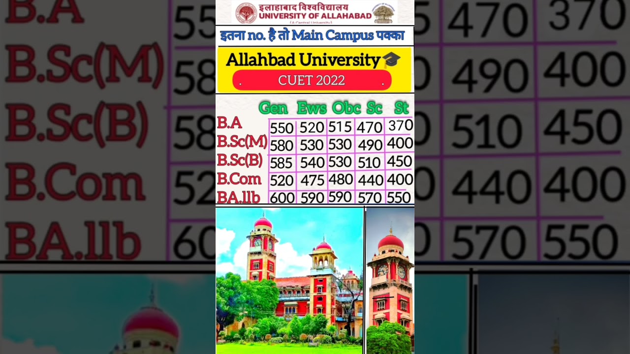 Allahbad University Cutoff 2022 (Main Campus) || CUET UG Cutoff   
