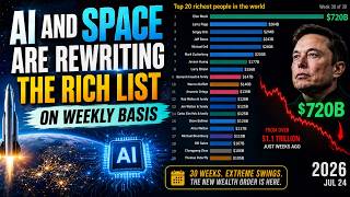 Match Highlights AI and Space are Rewriting the Rich List on Weekly Basis