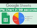 How to make a pie chart in Google sheets - in only 90 seconds! Fast and easy tutorial