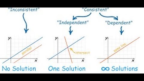 2-LA. Solving System of Linear Eqs - The method of Elimination | Linear Algebra | Urdu | Hindi |