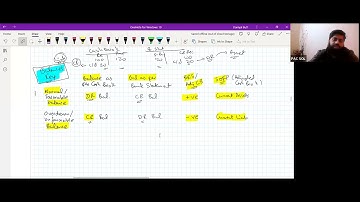 Tricks to solve BRS mcqs FAST | PRC 4 Lecture 86 | Sir Daniyal Zahid