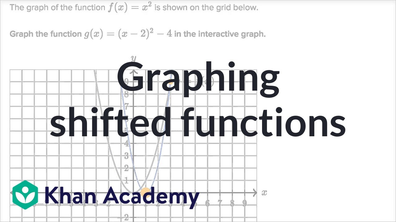 Graphing Shifted Functions Video Khan Academy