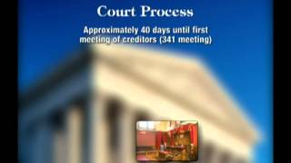 Bankruptcy Video | Klein Law Group