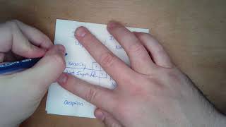 Back of the Napkin Episode 9: The Eisenhower Matrix