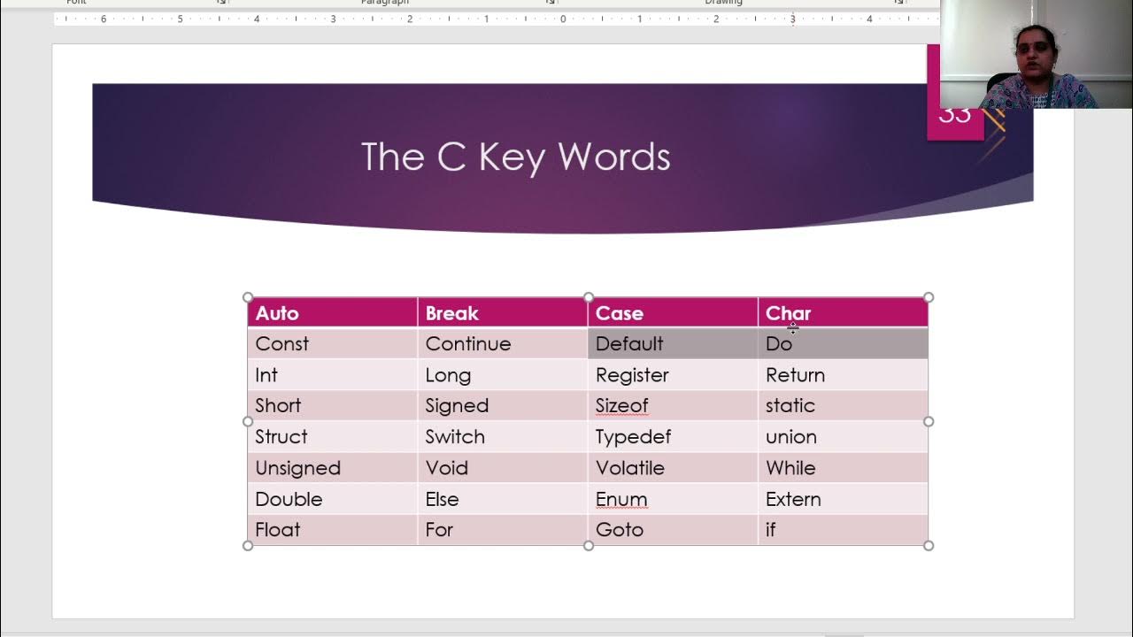 11 C Programming C Key Words - YouTube