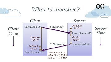microXchg 2016 - Adrian Cockcroft : Analyzing Response Time Distributions for Microservices
