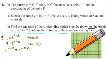 LOGARITHMIC FUNCTIONS-2023 Additional mathematics internal G12 ECZ exam Q12 P2