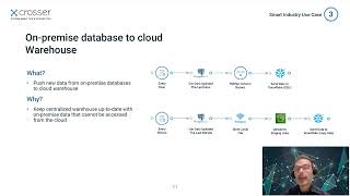 Send On-Premise Database to Cloud Warehouse - Crosser Top 10 Smart Industry Use Cases