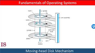 M5U11L2 Storage Management Lesson 2
