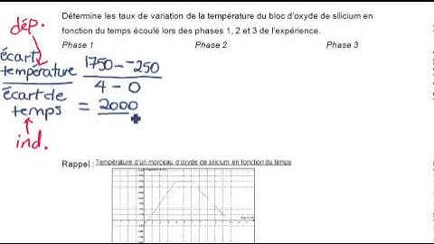 2 2 taux de variation
