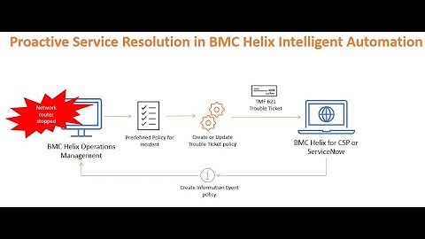 How to configure Proactive Service Resolution for trouble tickets | BMC Helix Intelligent Automation