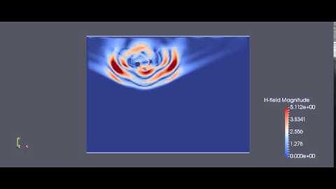 GPR FDTD simulation for 2 PEC (Perfect Electric Conductor) objects