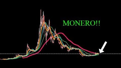 MONERO XMR!! TIME TO START ACCUMULATING FOR THE LONG TERM?