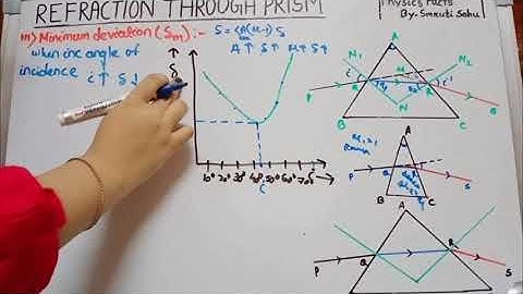Angle of minimum deviation| prism formula|Numerical|Ray Optics part - 4.2