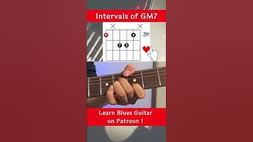 Intervals of G major 7th shape #shorts  #guitarchords #guitarlessonsforbeginners