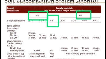 AASHTO classification system of soil introduction 👍 #soilmechanics #geotechnical_engineering ✨✨