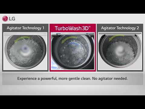 TurboWash 3D™ Feature Video Longform