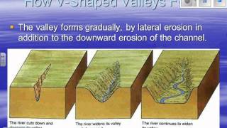 Ch 13, Surface Water, Section 3 Lecture