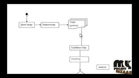 Final Year Projects| Scene Text Detection via Connected Component Clustering