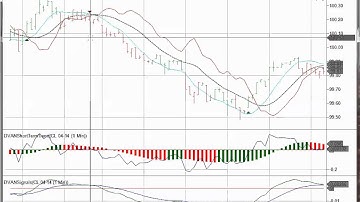 Intraday Trading Setups using Divergence Analysis on NinjaTrader