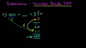 Subtraction (Number Bonds 100)