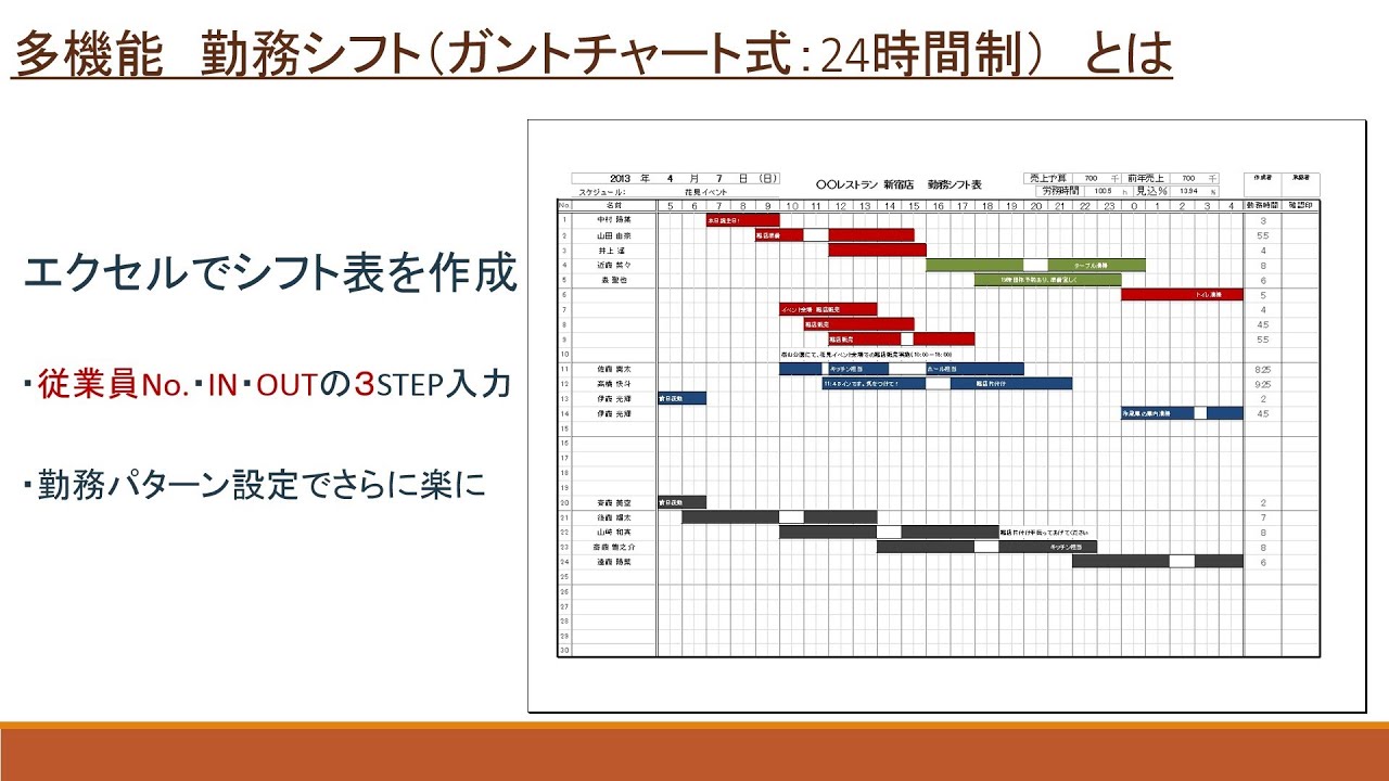 ガントチャートのexcelシフト表が欲しかったのでフリーのテンプレートをまとめてみた Sounansa Net