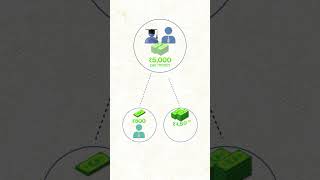 ₹5,000 government internship!