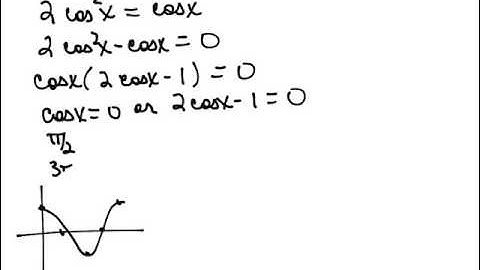 Ls2.3 Video 4: Solve Trig Equation 4