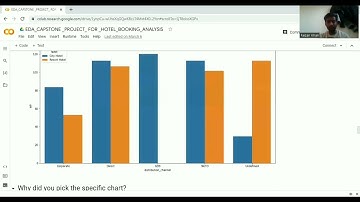 EDA CAPSTONE PROJECT FOR HOTEL BOOKING ANALYSIS
