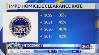 IMPD 2022 homicide clearance rate at 35%