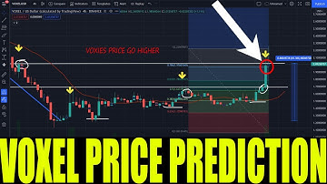 VOXEL COIN - VOXEL COIN PRICE PREDICTION - VOXIES TOKEN PRICE GO HIGHER TODAY AND RISE UP 2022