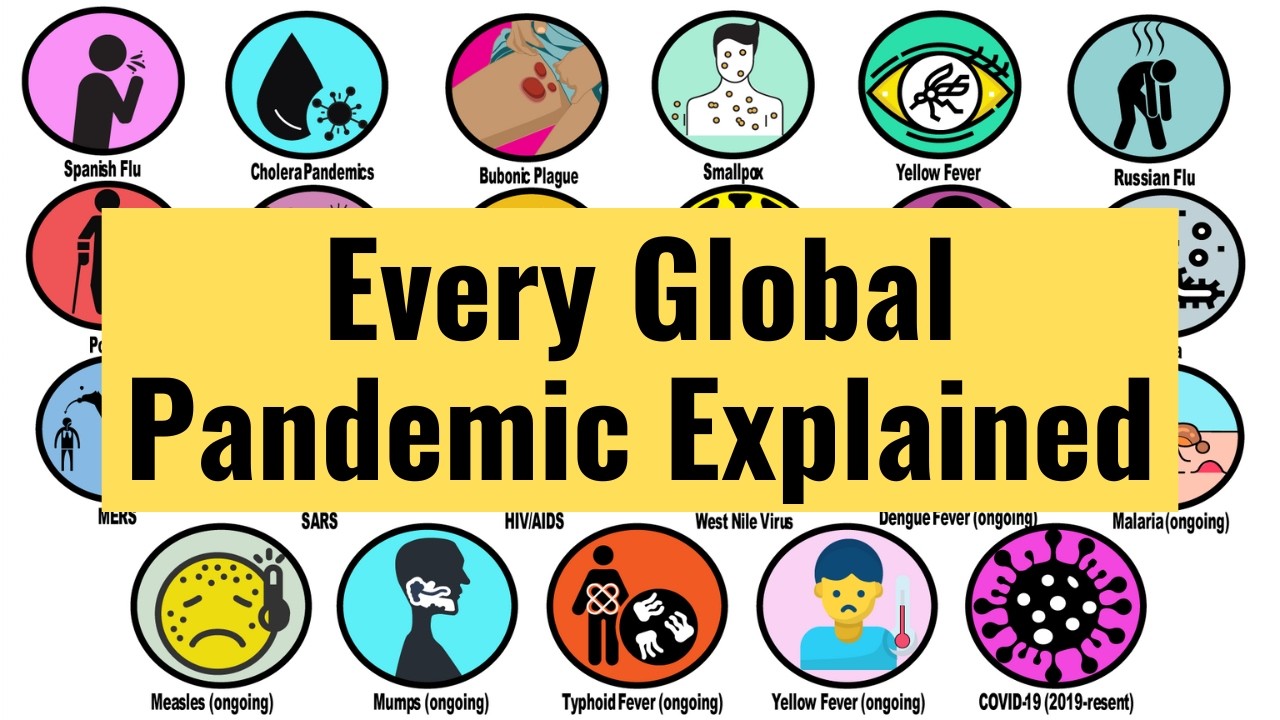 Every Global Pandemic Explained in 11 Minutes - YouTube