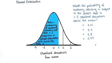 Probability Greater - Intro to Descriptive Statistics
