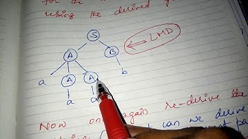 Ambiguity in context free grammar and languages